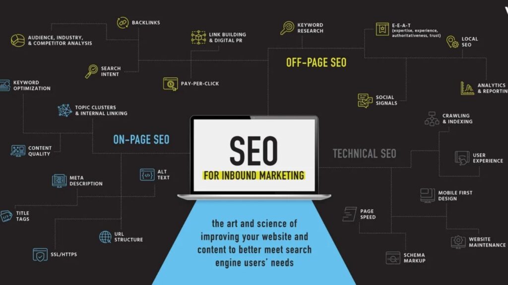 How to Use Laowang4985 SE for SEO and Marketing