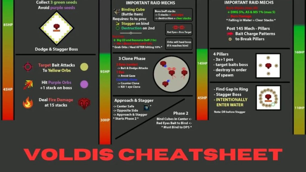 The Complete Voldis Cheatsheet for Gamers